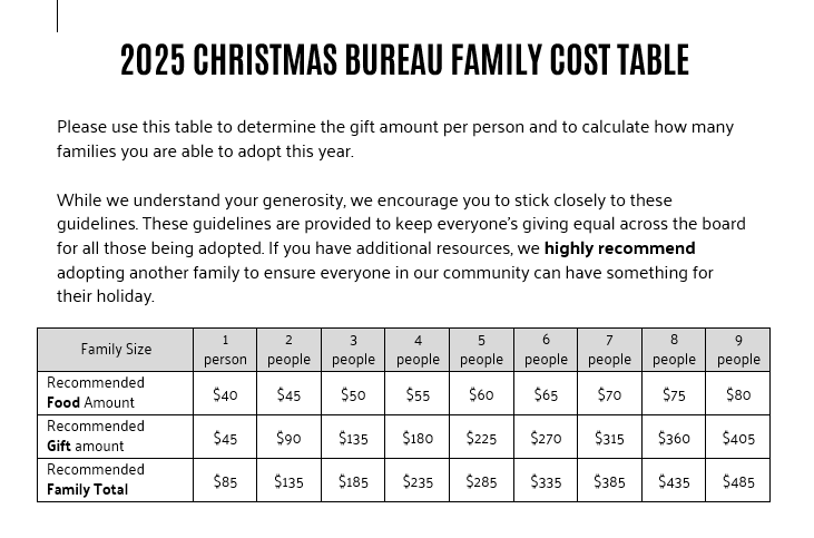 Adopter Cost Table