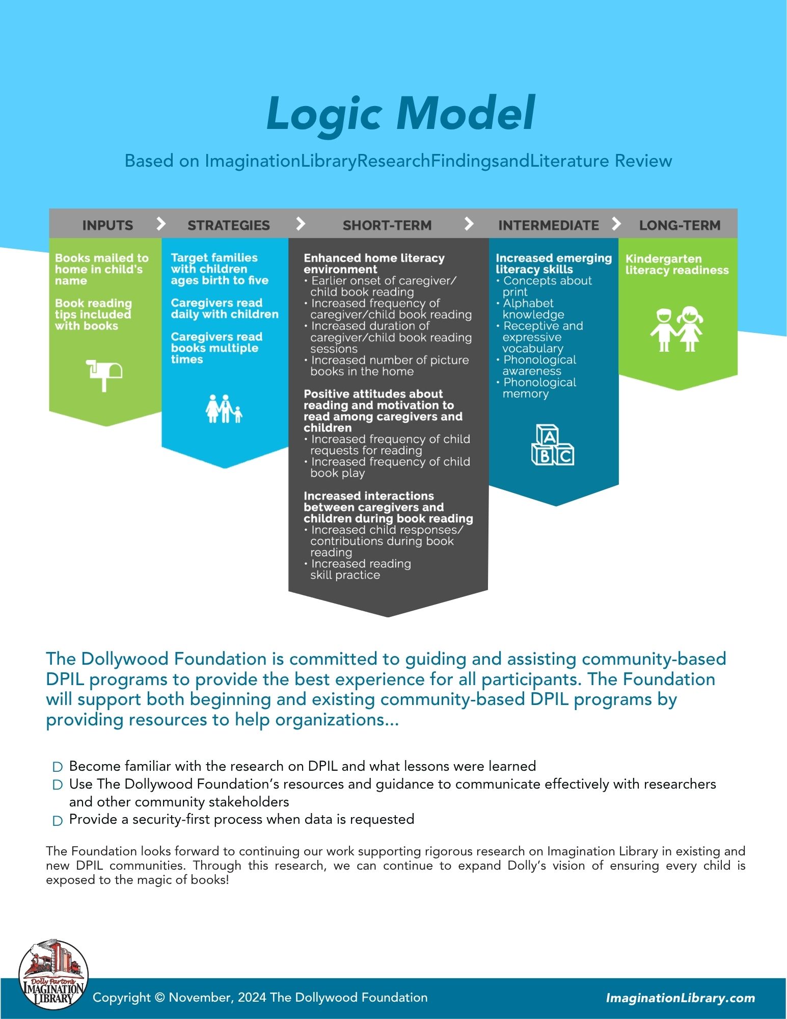 Research Brochure Page 4