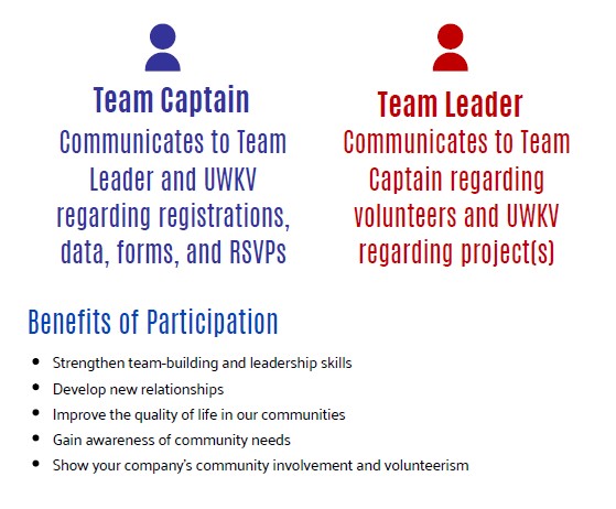 Benefits of Participation as a Team Leader