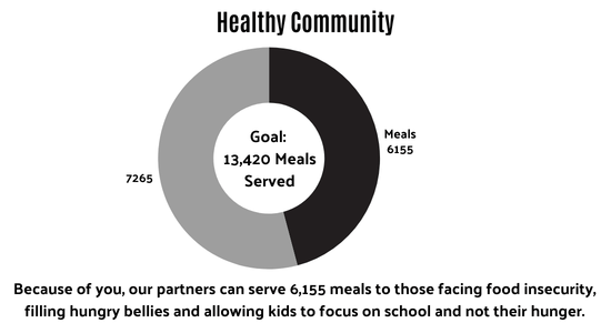 Goal: 13,420 as of 2/2  6,155
