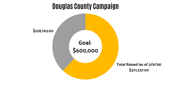 Goal: $600,000 total raised as of 3/9/26 $371,237