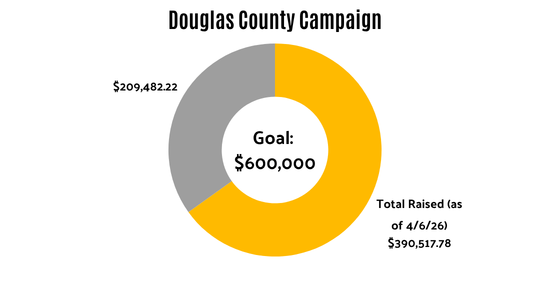 Total Raised of $600,000 Goal as of 4/6/26: $390,517.78