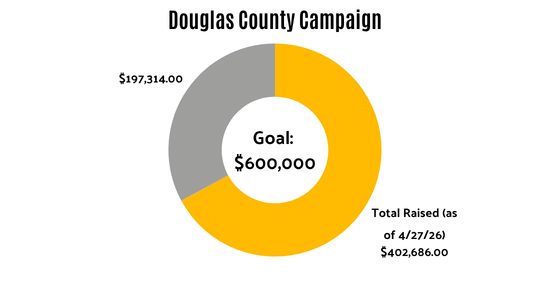 Total Raised as of 4/17/26: $402,686