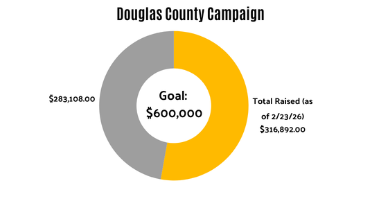 Total Raised chart as of 2/23