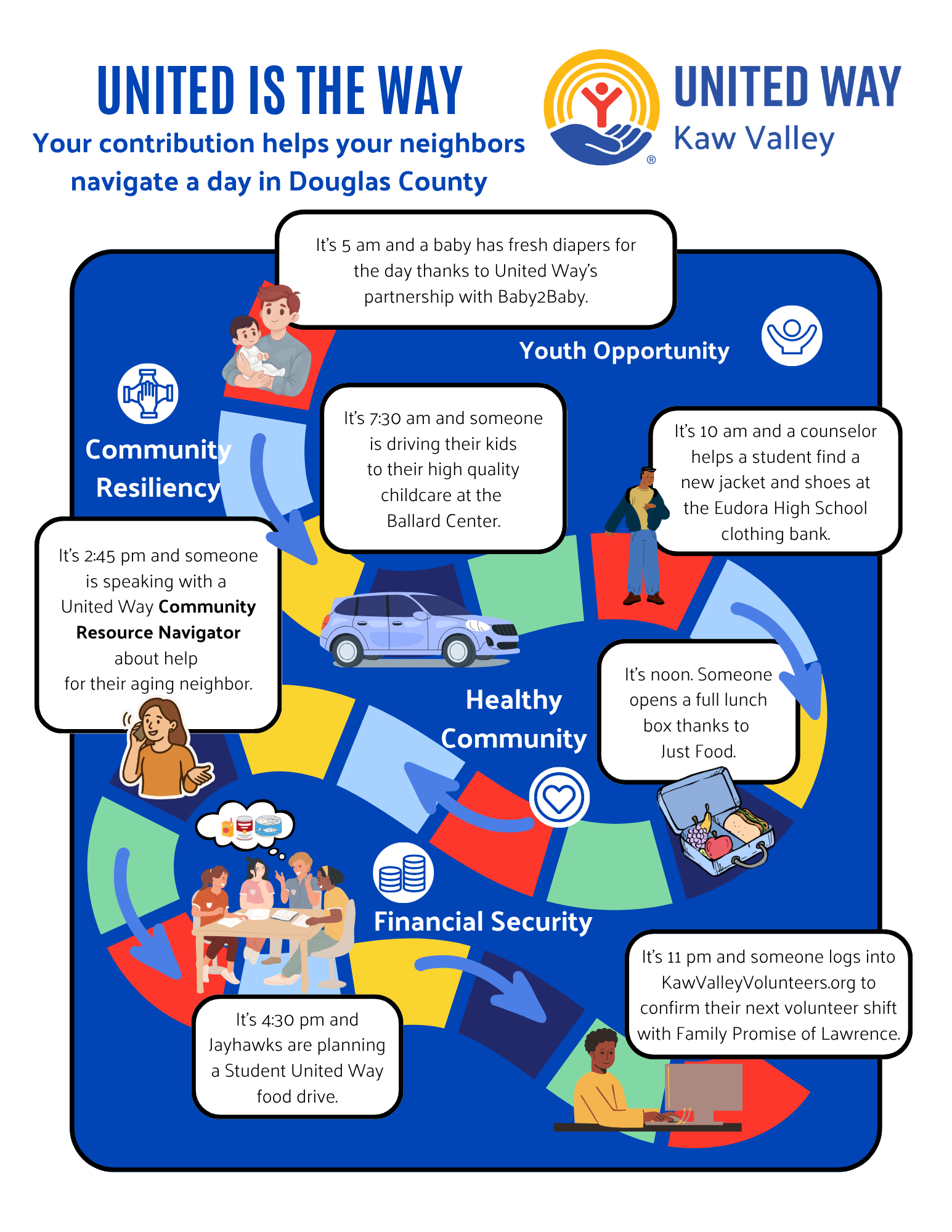 Your contribution helps your neighbors navigate a day in Douglas County