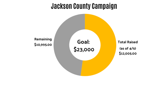 Total Raised of $23,000 goal as of 4/6/26: $12,005