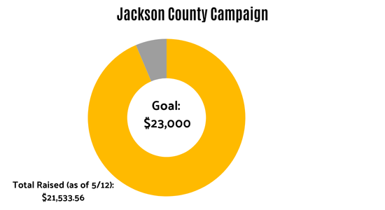 Jackson County Totals: Goal $23,000 as of 5/12/25 $21,533.56