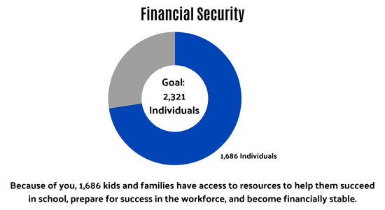 Individuals served as of 1/8/26