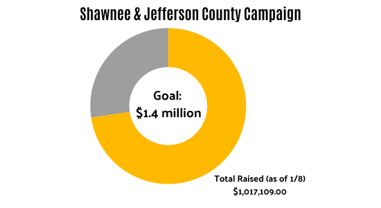Total Raised as of 1/8/26 - $1,017,109.00