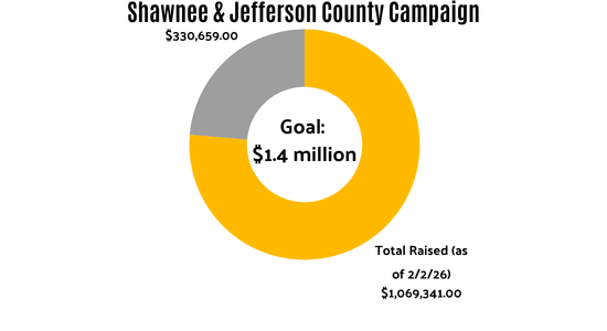 Goal $1,4M Total Raised 2/2/26 $1,069,341