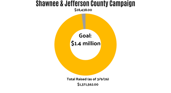 Goal $1.4M total raised as of 3/9/26 $1,371,562