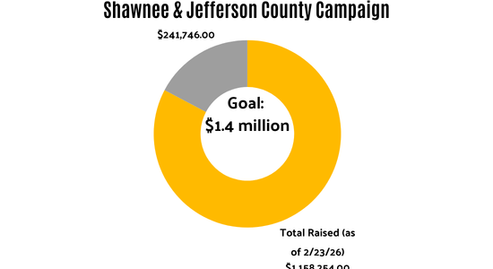 Total Raised chart as of 2/23 