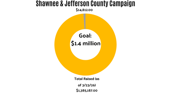 Total raised as of 3/23 $1,385,187